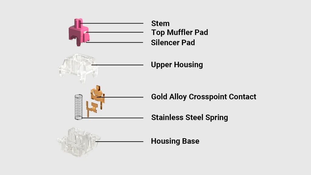 QuanGear Gateron Aliaz Silent Tactile Switch 110 Pcs for Mechanical Keyboard