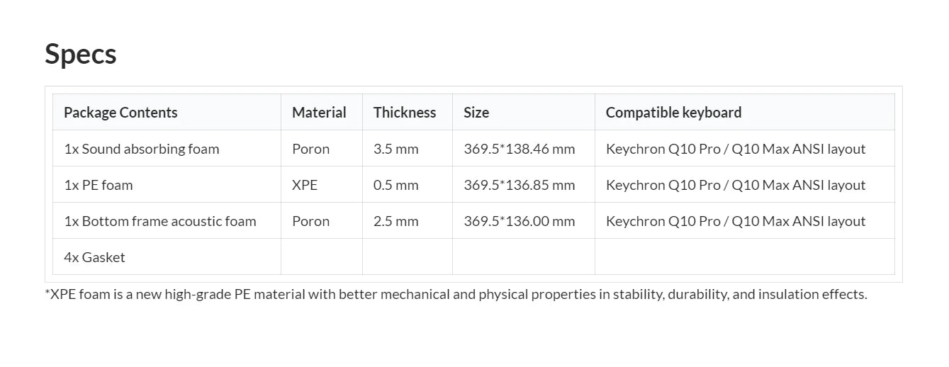 QuanGear Q10 Pro / Q10 Max Acoustic Upgrade Kit