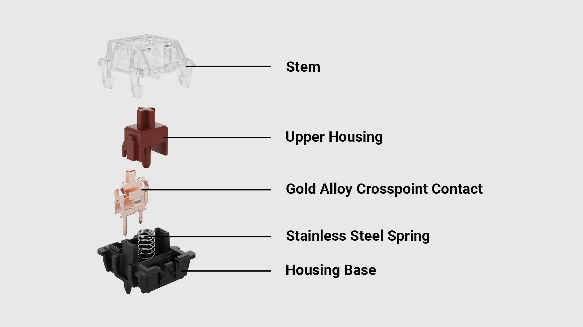 QuanGear Gateron KS-8 Switch 110 Pcs for Mechanical Keyboard