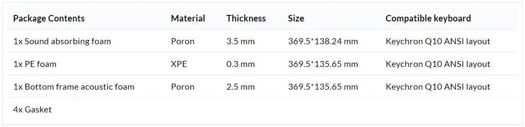 QuanGear Q10 Acoustic Upgrade Kit