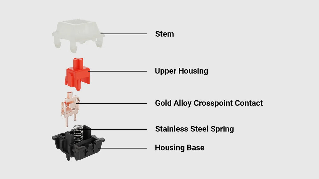 QuanGear Gateron Milky Top Black Bottom Switch 110 Pcs for Mechanical Keyboard
