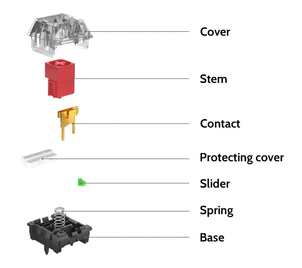 QuanGear Kailh Box V2 Switch Set 110 Pcs for Mechanical Keyboard