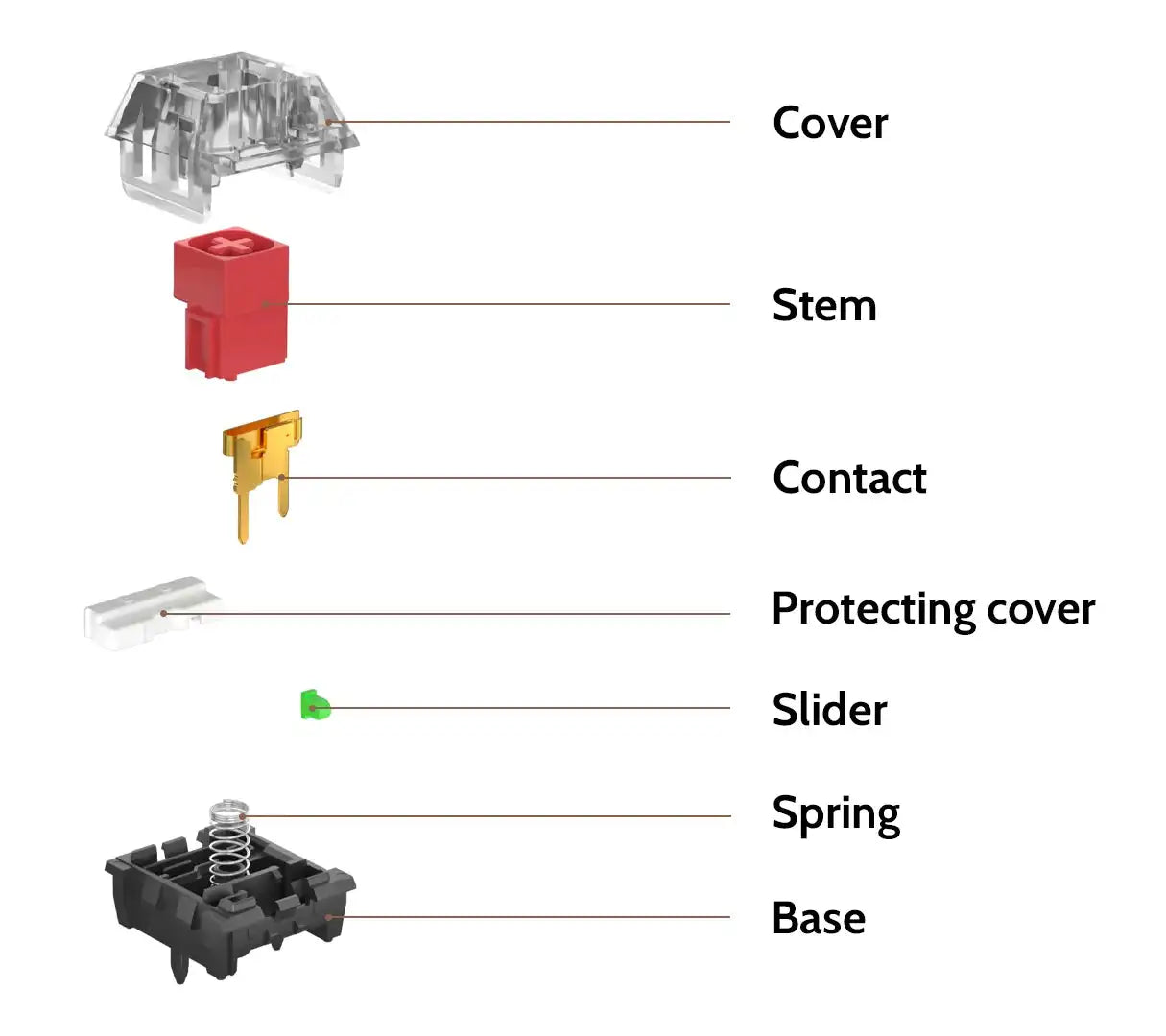 QuanGear Kailh Box V2 Switch Set 110 Pcs for Mechanical Keyboard