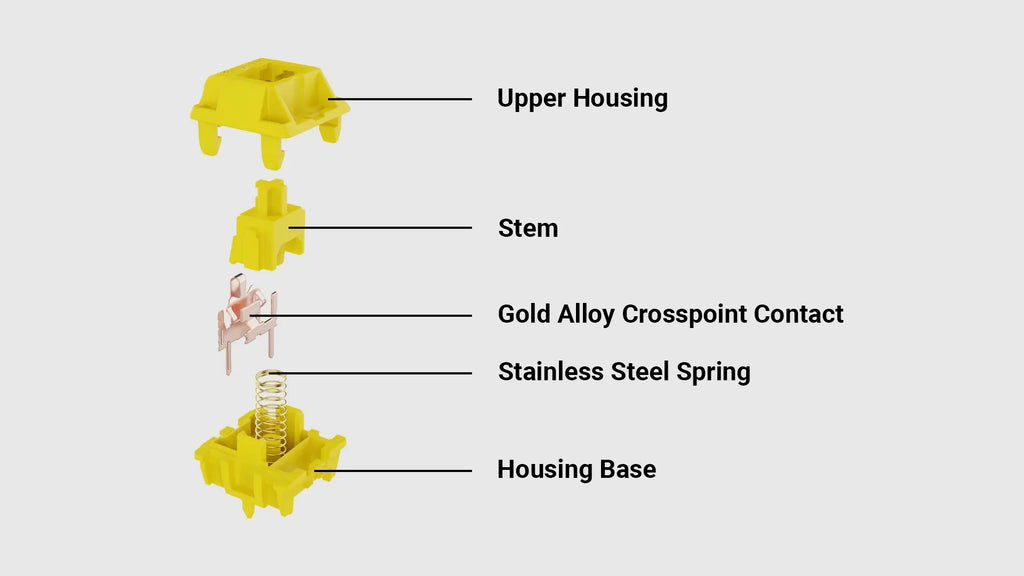 QuanGear Gateron Cap V2 Switch Set 110 Pcs for Mechanical Keyboard