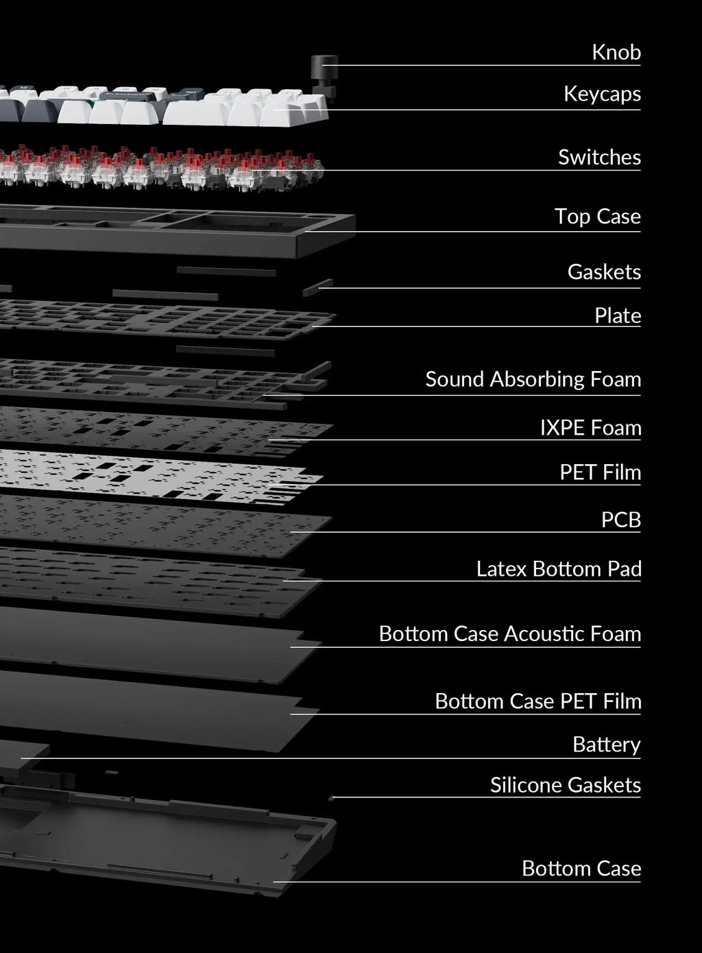 QuanGear Q5 Max Wireless Keyboard for Mac/Windows/Linux