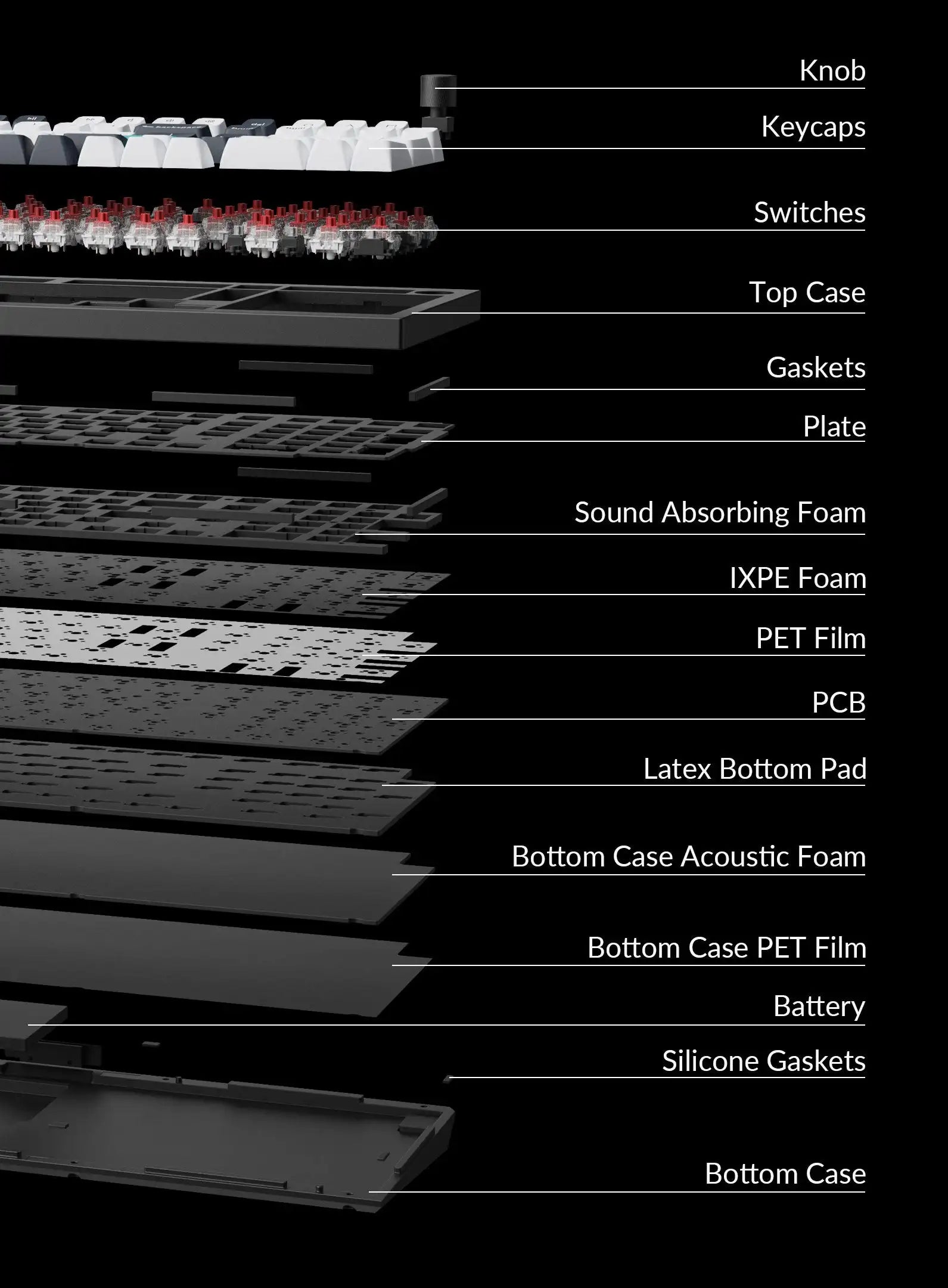 QuanGear Q5 Max Wireless Keyboard for Mac/Windows/Linux