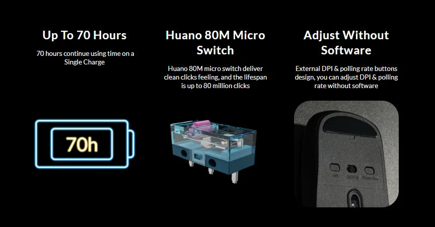 QuanGear M2 Mini Wireless Optical Mouse with 3395 Sensor