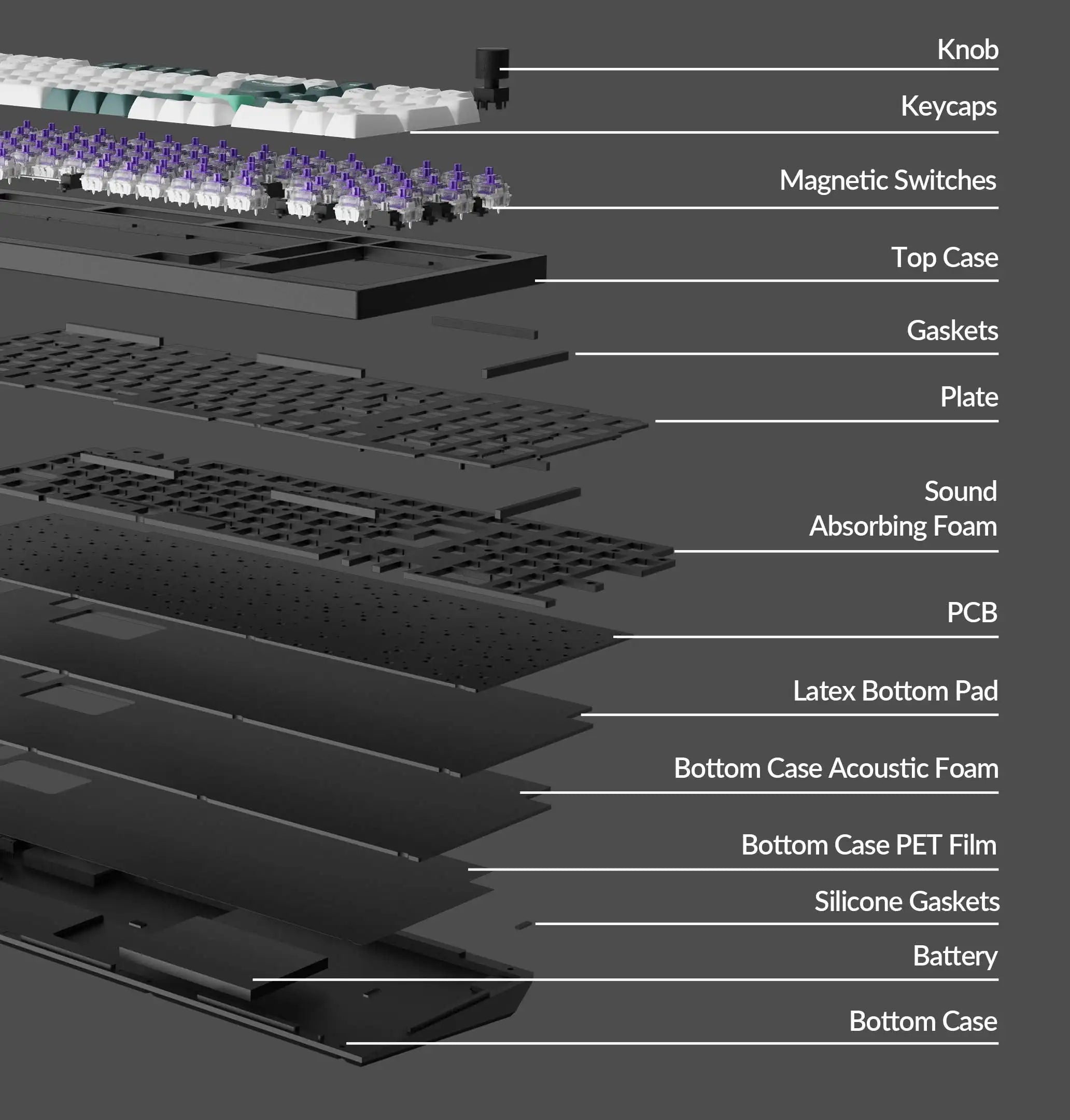 QuanGear Q5 HE Wireless Magnetic Switch Keyboard