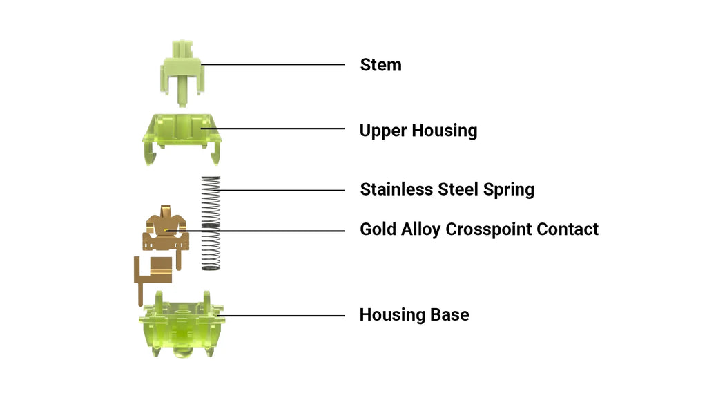 QuanGear Gateron Luciola Linear Switch 110 Pcs for Mechanical Keyboard