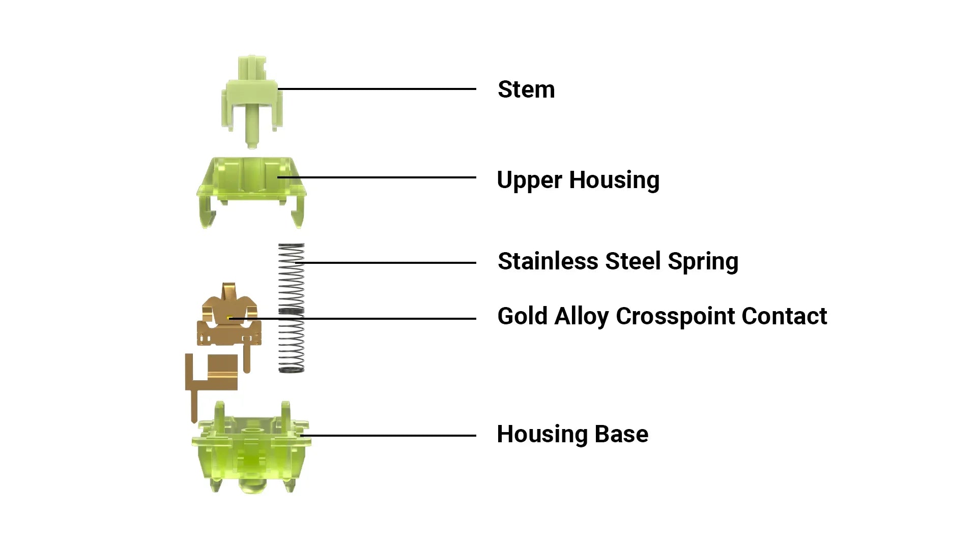 QuanGear Gateron Luciola Linear Switch 110 Pcs for Mechanical Keyboard