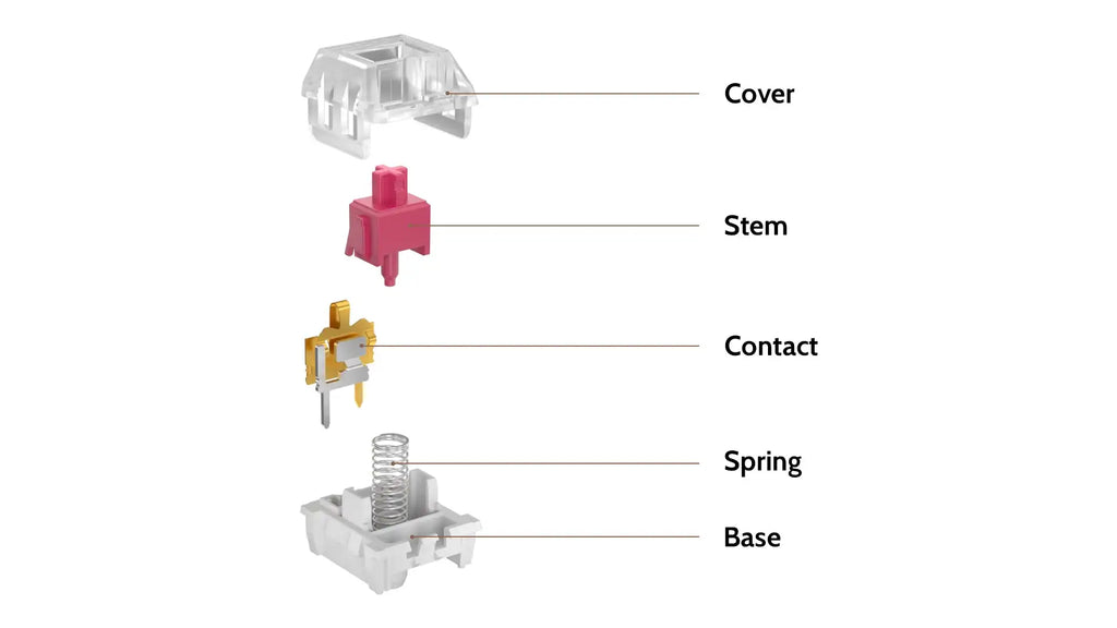 QuanGear Kailh Pro Switch 110 Pcs for Mechanical Keyboard
