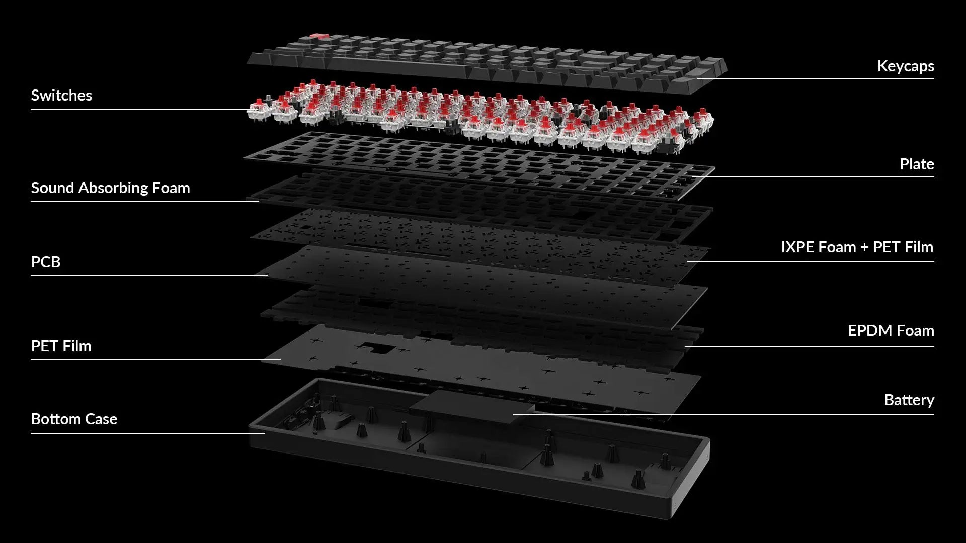 QuanGear K4 V3 Wireless Mechanical Keyboard 96% Layout