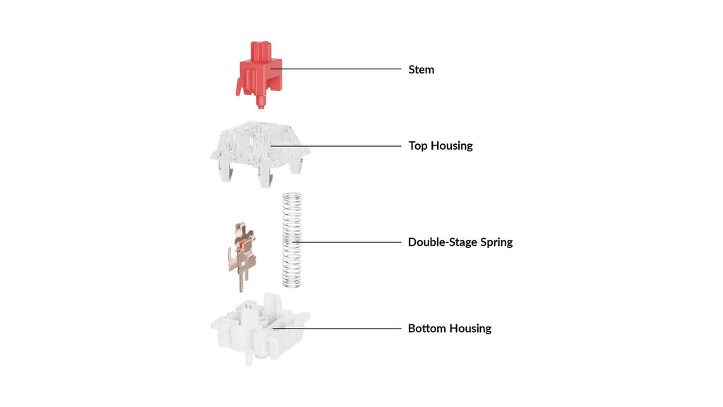 QuanGear Super Switch Set 110 Pcs for Mechanical Keyboard