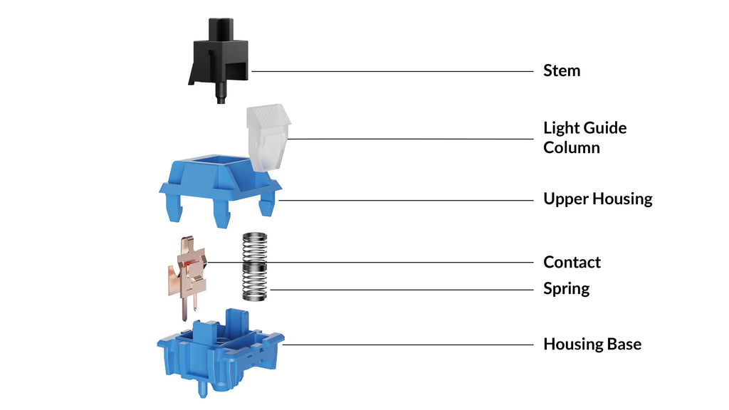 QuanGear Haimu Midnight Linear Switch 45 / 110 Pcs for Mechanical Keyboard