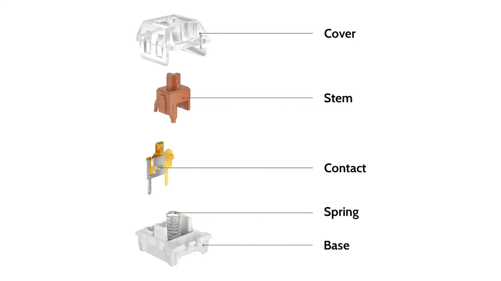 QuanGear Kailh Speed Switch 110 Pcs for Mechanical Keyboard